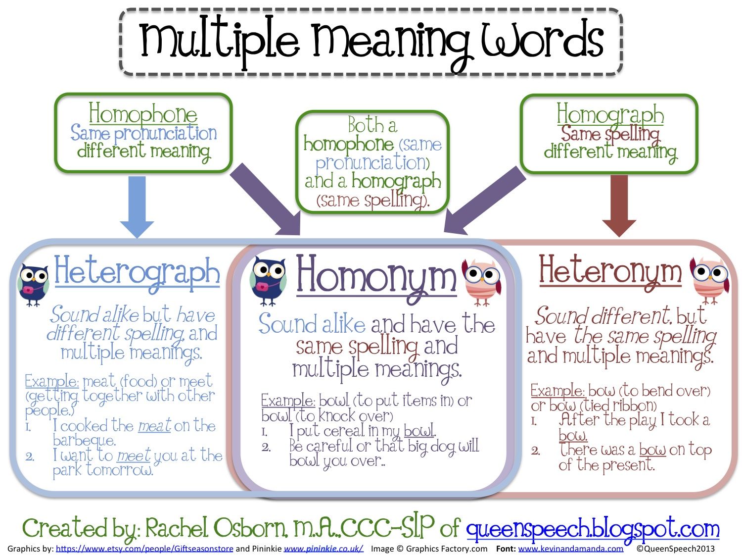 Vocabulary Word Meaning Games